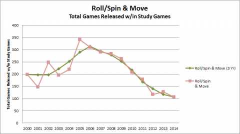 Hobby Game Trends 2000-2014 - Figure 27