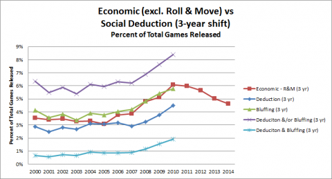 Hobby Game Trends 2000-2014 - Figure 35