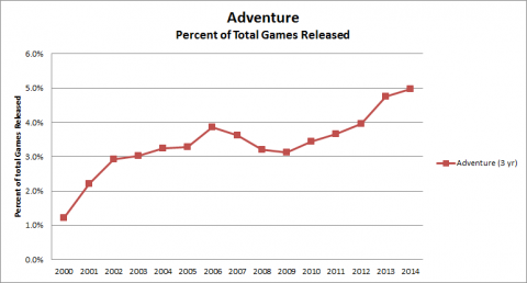 Hobby Game Trends 2000-2014 - Figure 38