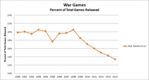 Hobby Game Trends 2000-2014 - Figure 50
